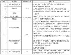 贵阳专业网站建设与APP开发 全流程服务助力企业数字化升级
